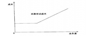 干洗店成本如何核算？