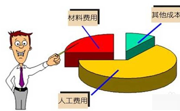 干洗店投資成本有多大